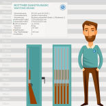 Rottner Dakota Basic Waffenschrank mit Elektronikschloss EM2020
