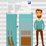 Müller Safe WSL1-10/20 Waffenschrank mit Elektronikschloss CB90
