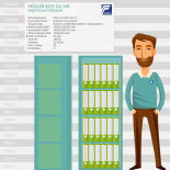 Müller Safe GA 148 Wertschutztresor mit Elektronikschloss Titan