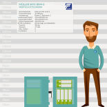 Müller Safe BM4-0 Wertschutzschrank mit zwei Schlüsselschlösser