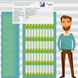 Müller Safe BN 187/2 Stahlbüroschrank mit Elektronikschloss CB90
