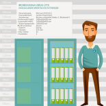 Bordogna ZEUS 275 modularer Wertschutztresor mit Schlüsselschloss und MZK