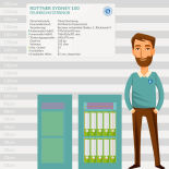 Rottner Sydney 100 Brandschutztresor mit Elektronikschloss