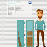 Müller Safe WSL0-1/5 Waffenschrank mit Elektronikschloss Spartan 1006