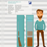 Müller Safe WSL1-3/5 Waffenschrank mit Elektronikschloss Spartan 1006