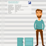 Müller Safe BM1-0 Wertschutzschrank mit Schlüsselschloss