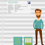 Müller Safe BM1-1 Wertschutzschrank mit Elektronikschloss Spartan 1006